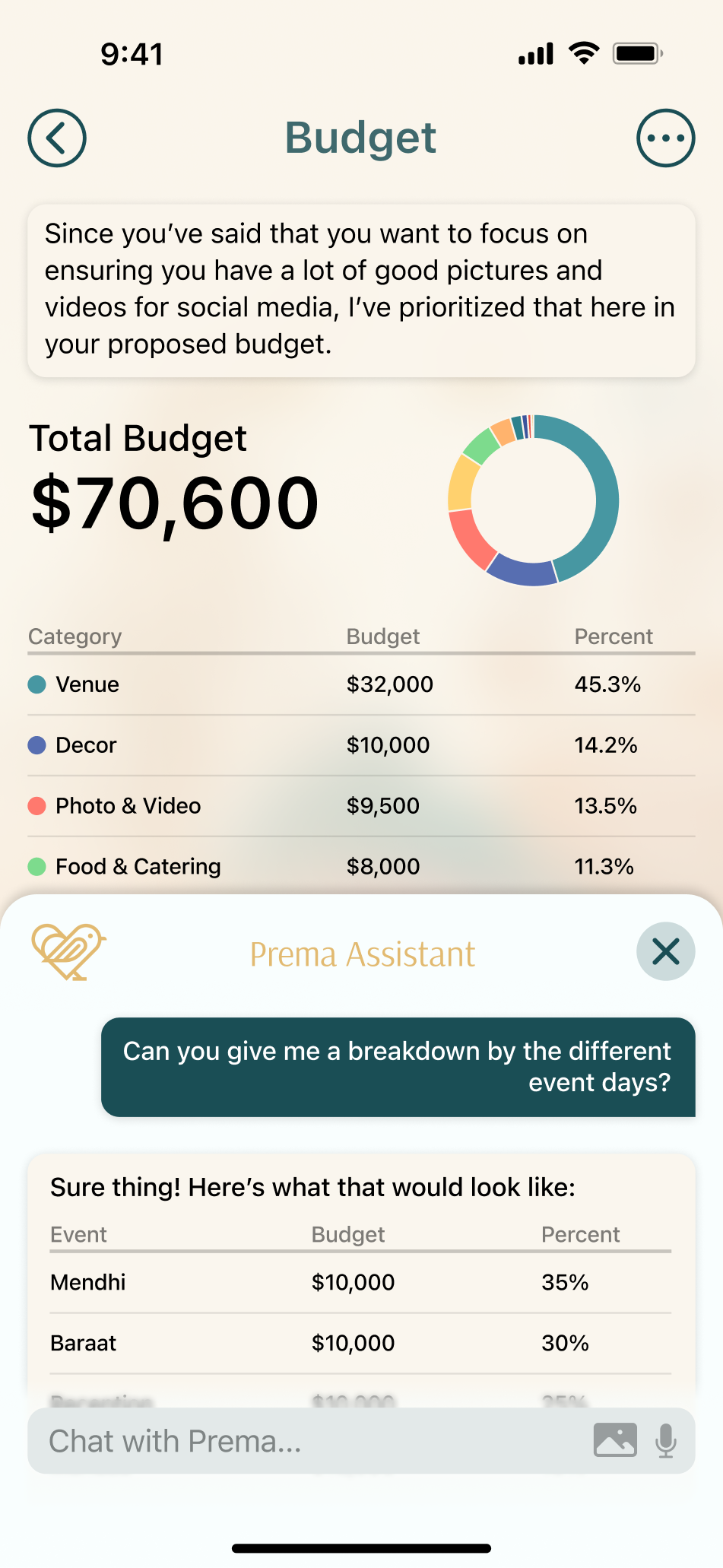 Prema Budget Recommendation Screen